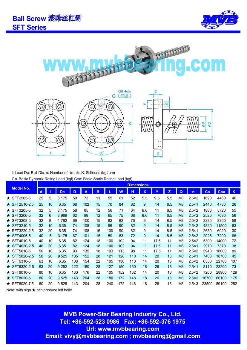 SFT5020-2.5