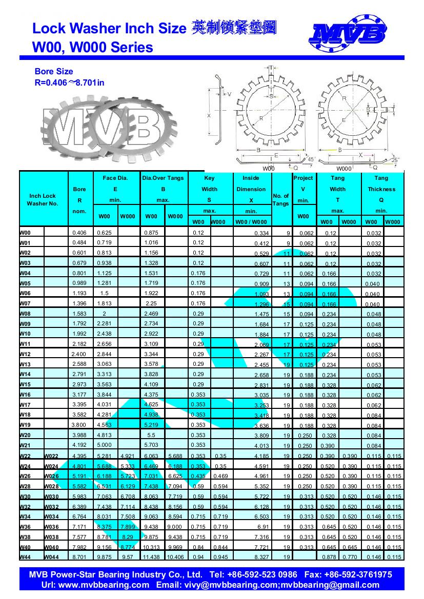 W06